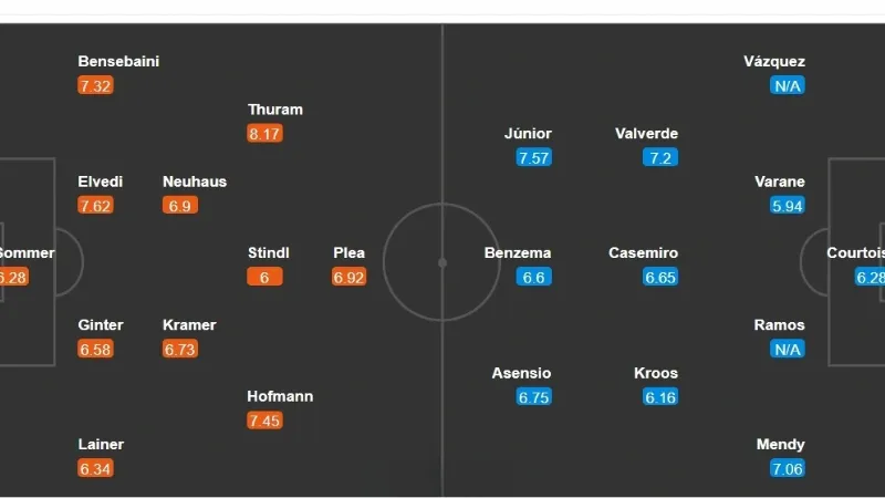 Thông tin đội hình được KQBD 24H cập nhật liên tục trước giờ thi đấu