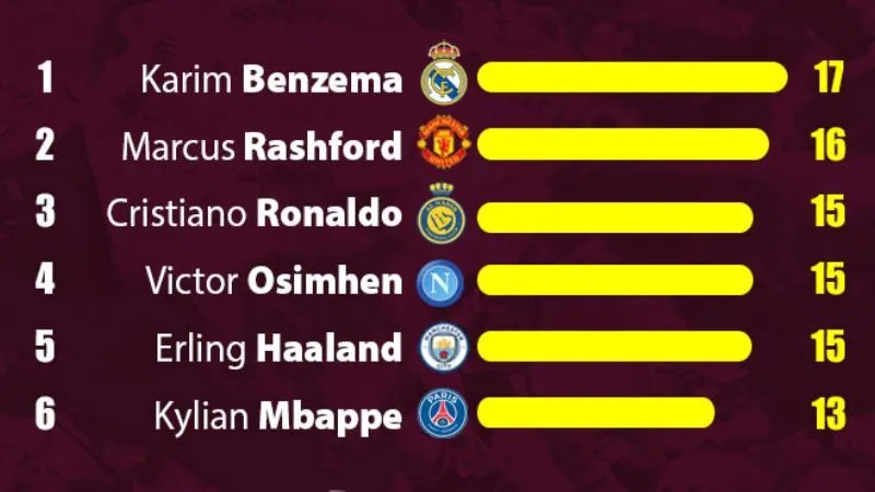 Giao diện Top ghi bàn được tối ưu cho cả desktop và mobile