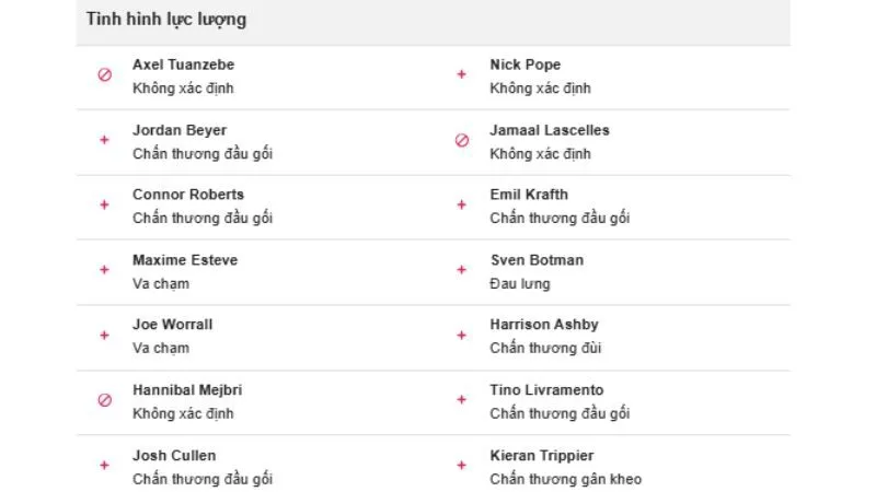 Mọi chỉ số được hiển thị chi tiết, phân tích phong độ đội bóng toàn diện