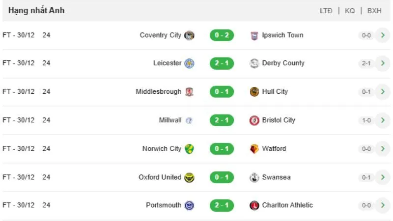 Mọi biến động kèo được trình bày theo dữ liệu thực tế