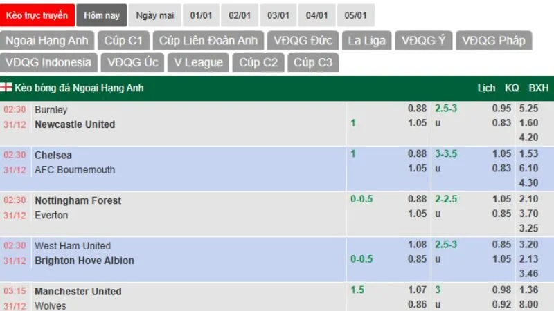 KQBD 24H cập nhật mọi loại kèo liên tục, đảm bảo dữ liệu chính xác