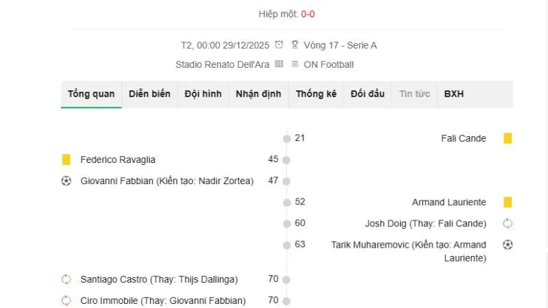 KQBD 24H – Nền tảng dữ liệu bóng đá trực tuyến 24/7