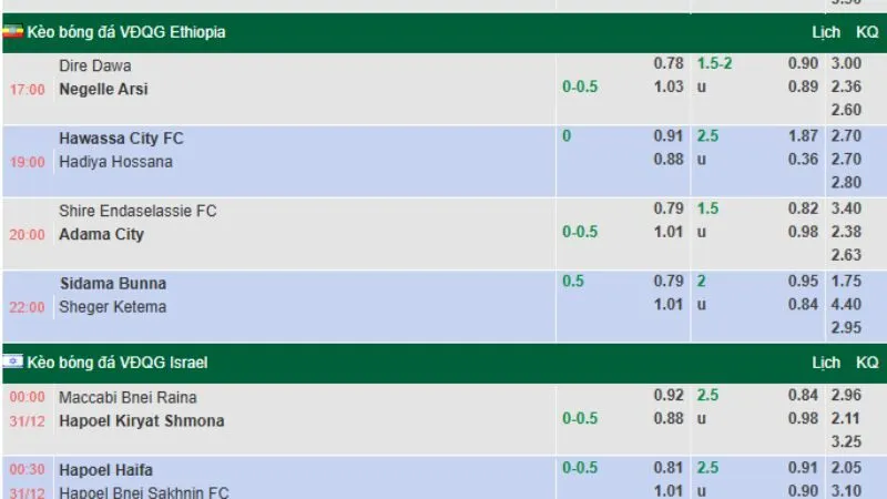 Tỷ lệ kèo phản ánh sức mạnh, phong độ và chiến thuật của các đội bóng