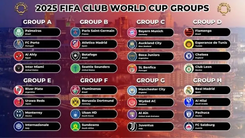 Giải FIFA Club World Cup quy tụ nhiều đội bóng tham dự